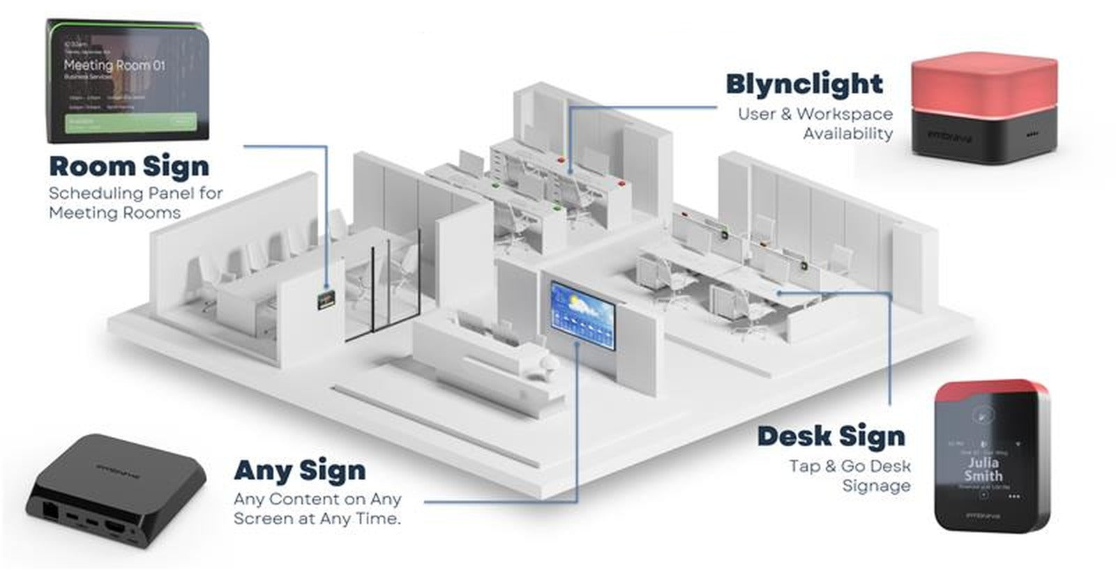 An office floor showing Room Sign, Blynclight, Any Sign and Desk Sign